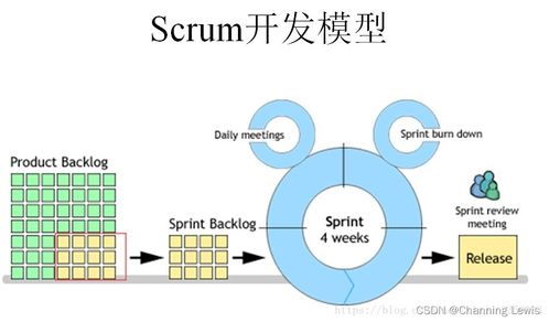 敏捷開(kāi)發(fā)中的Scrum模式